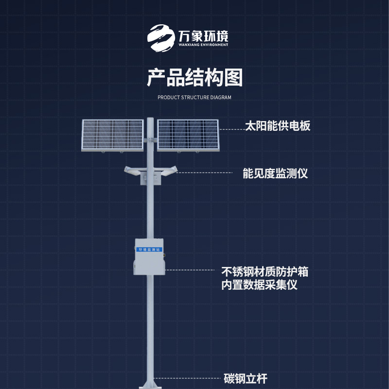 ??高速路行車安全為何選擇高速路能見度監(jiān)測站？
