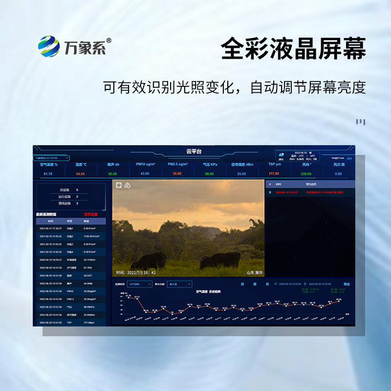 ??高智能一體化負氧離子監(jiān)測站如何量化環(huán)境健康值？